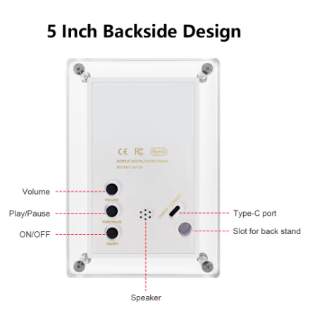 Digital ForeverFrame